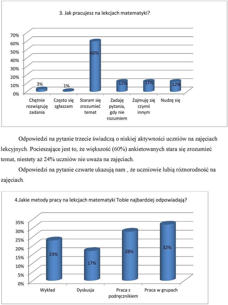 się Odpowiedzi na pytanie trzecie świadczą o niskiej aktywności uczniów na zajęciach lekcyjnych.
