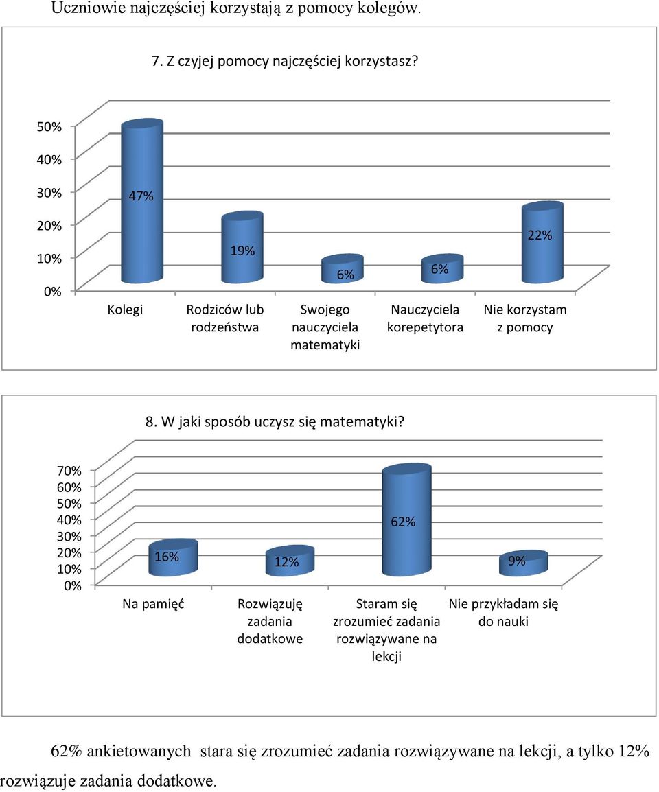 pomocy 8. W jaki sposób uczysz się matematyki?