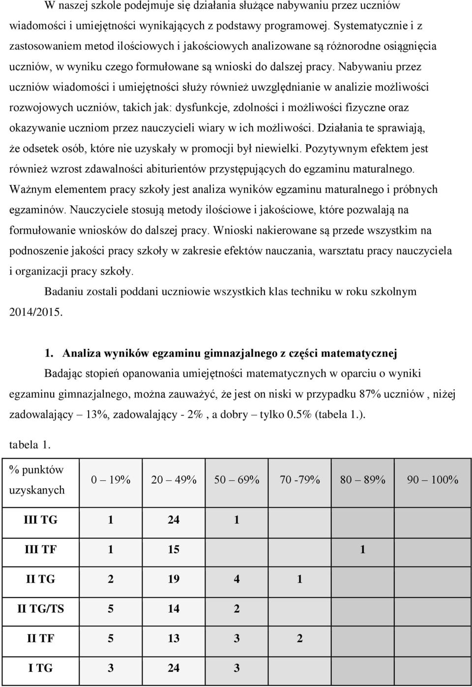 Nabywaniu przez uczniów wiadomości i umiejętności służy również uwzględnianie w analizie możliwości rozwojowych uczniów, takich jak: dysfunkcje, zdolności i możliwości fizyczne oraz okazywanie