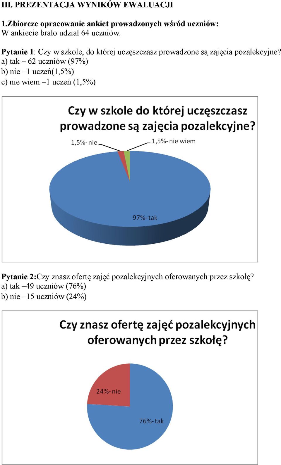 Pytanie 1: Czy w szkole, do której uczęszczasz prowadzone są zajęcia pozalekcyjne?