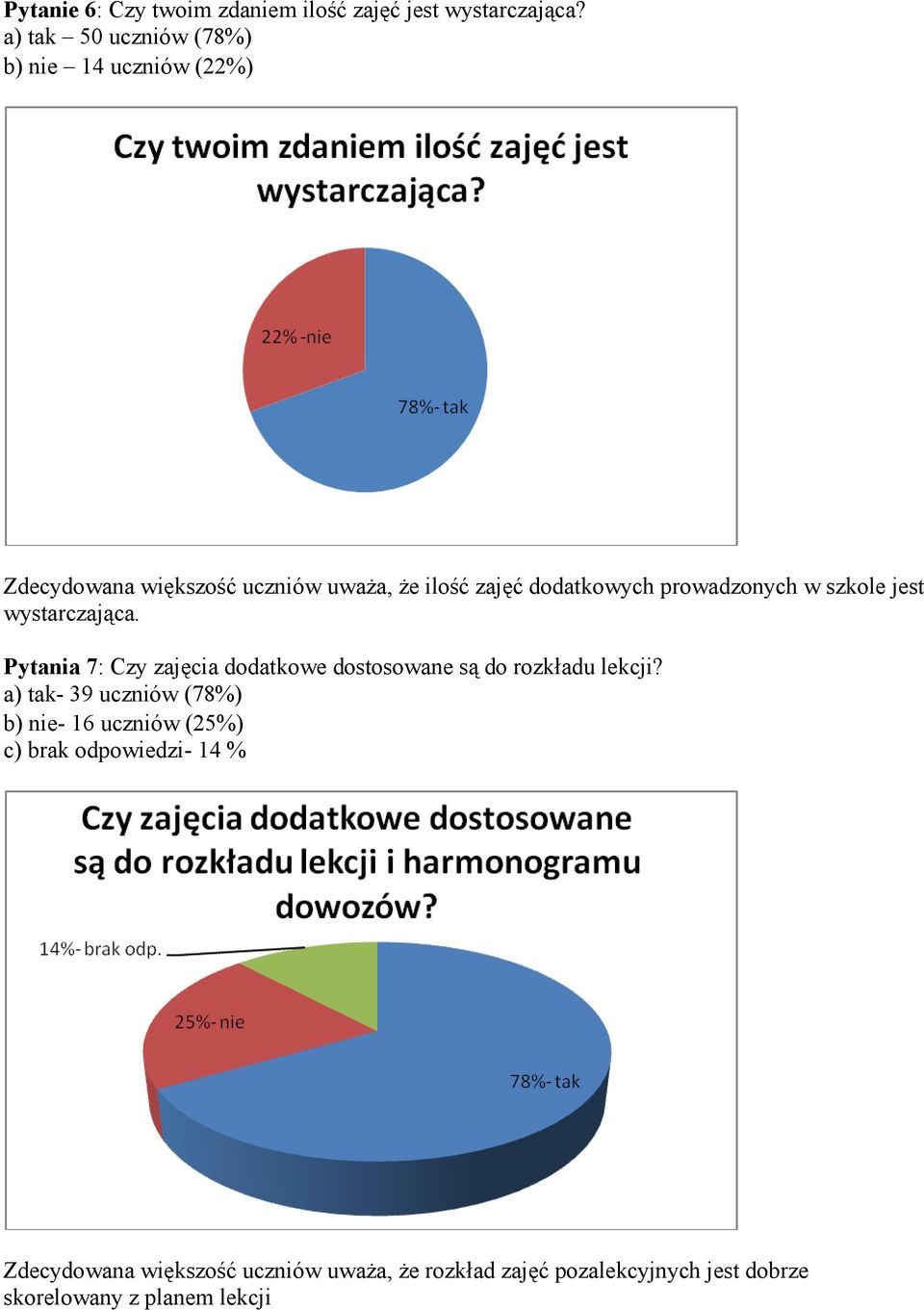 prowadzonych w szkole jest wystarczająca. Pytania 7: Czy zajęcia dodatkowe dostosowane są do rozkładu lekcji?