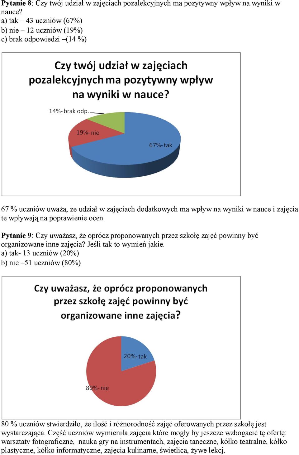 Pytanie 9: Czy uwaŝasz, Ŝe oprócz proponowanych przez szkołę zajęć powinny być organizowane inne zajęcia? Jeśli tak to wymień jakie.