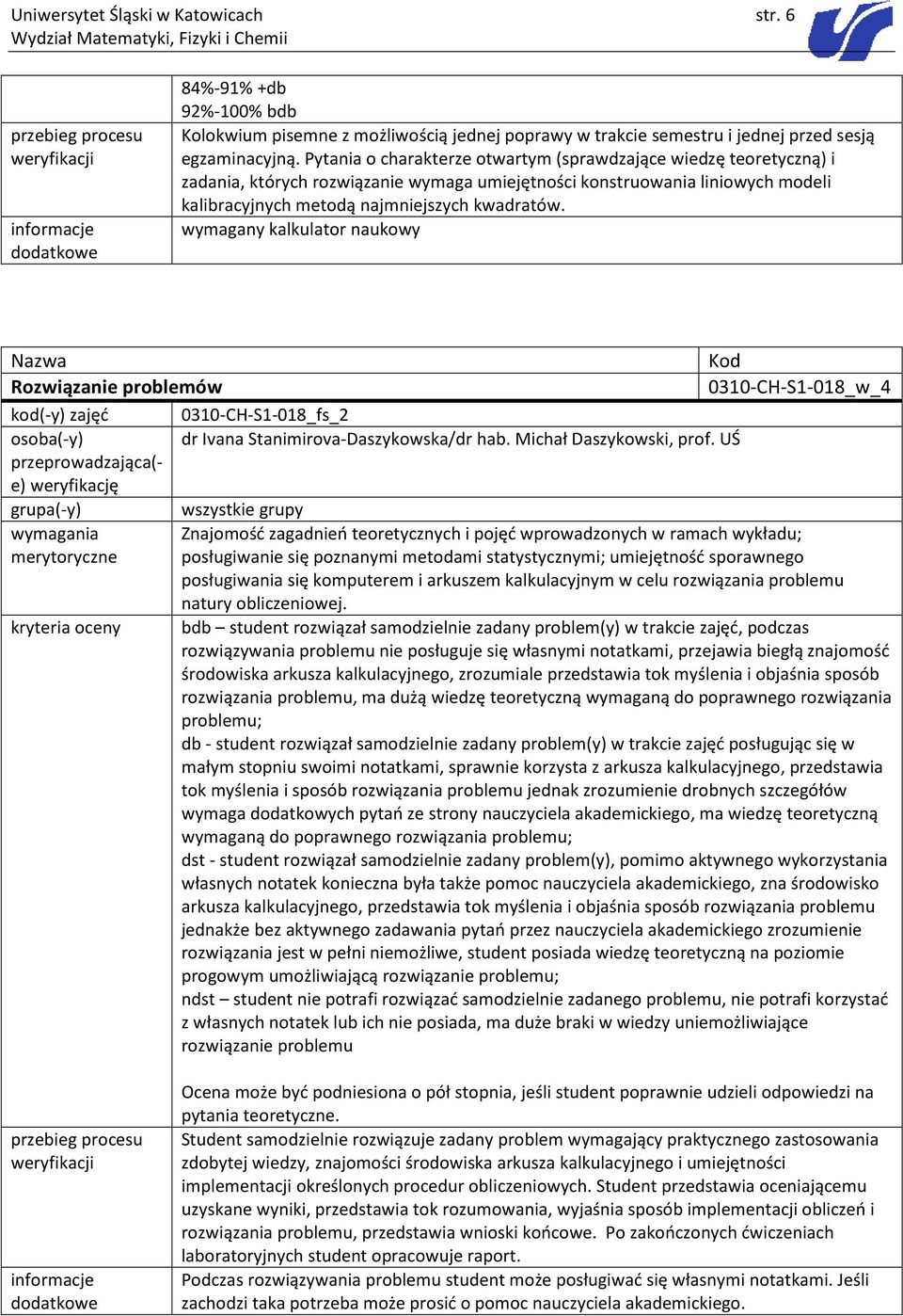 wymagany kalkulator naukowy Kod Rozwiązanie problemów 018_w_4 (-y) 018_fs_2 wszystkie grupy wymagania Znajomość zagadnień teoretycznych i pojęć wprowadzonych w ramach wykładu; merytoryczne