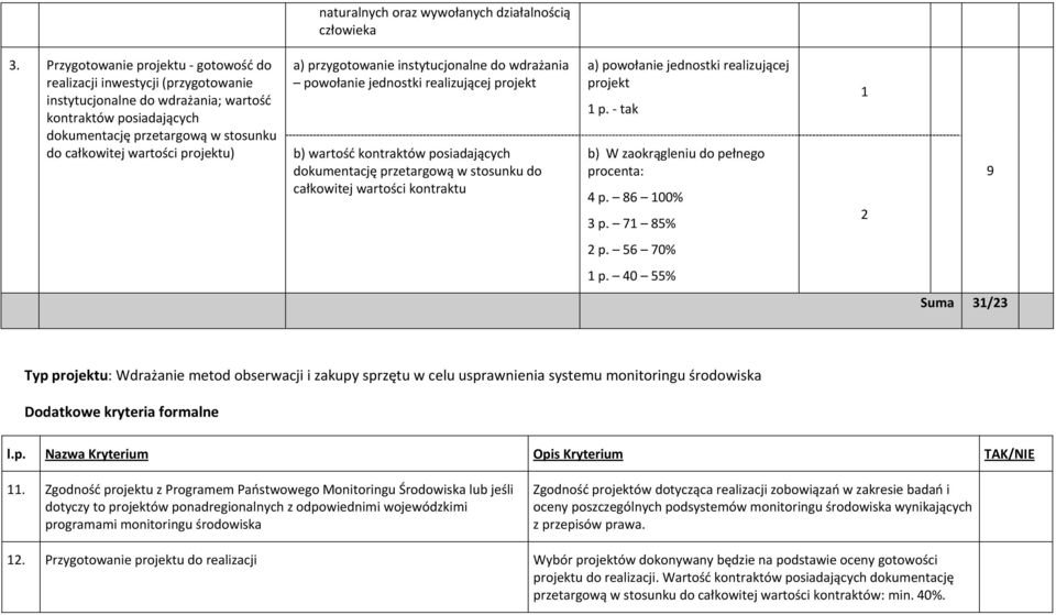 projektu) a) przygotowanie instytucjonalne do wdrażania powołanie jednostki realizującej projekt b) wartość kontraktów posiadających dokumentację przetargową w stosunku do całkowitej wartości