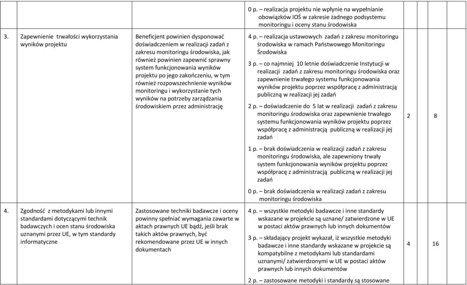 funkcjonowania wyników projektu po jego zakończeniu, w tym również rozpowszechnienie wyników monitoringu i wykorzystanie tych wyników na potrzeby zarządzania środowiskiem przez administrację 4 p.