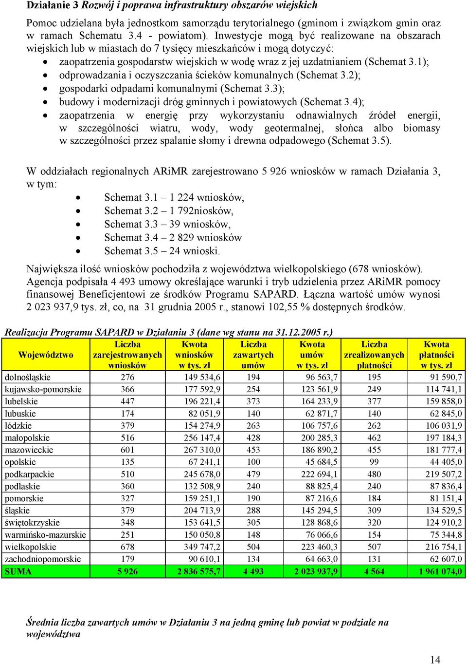 1); odprowadzania i oczyszczania ścieków komunalnych (Schemat 3.2); gospodarki odpadami komunalnymi (Schemat 3.3); budowy i modernizacji dróg gminnych i powiatowych (Schemat 3.