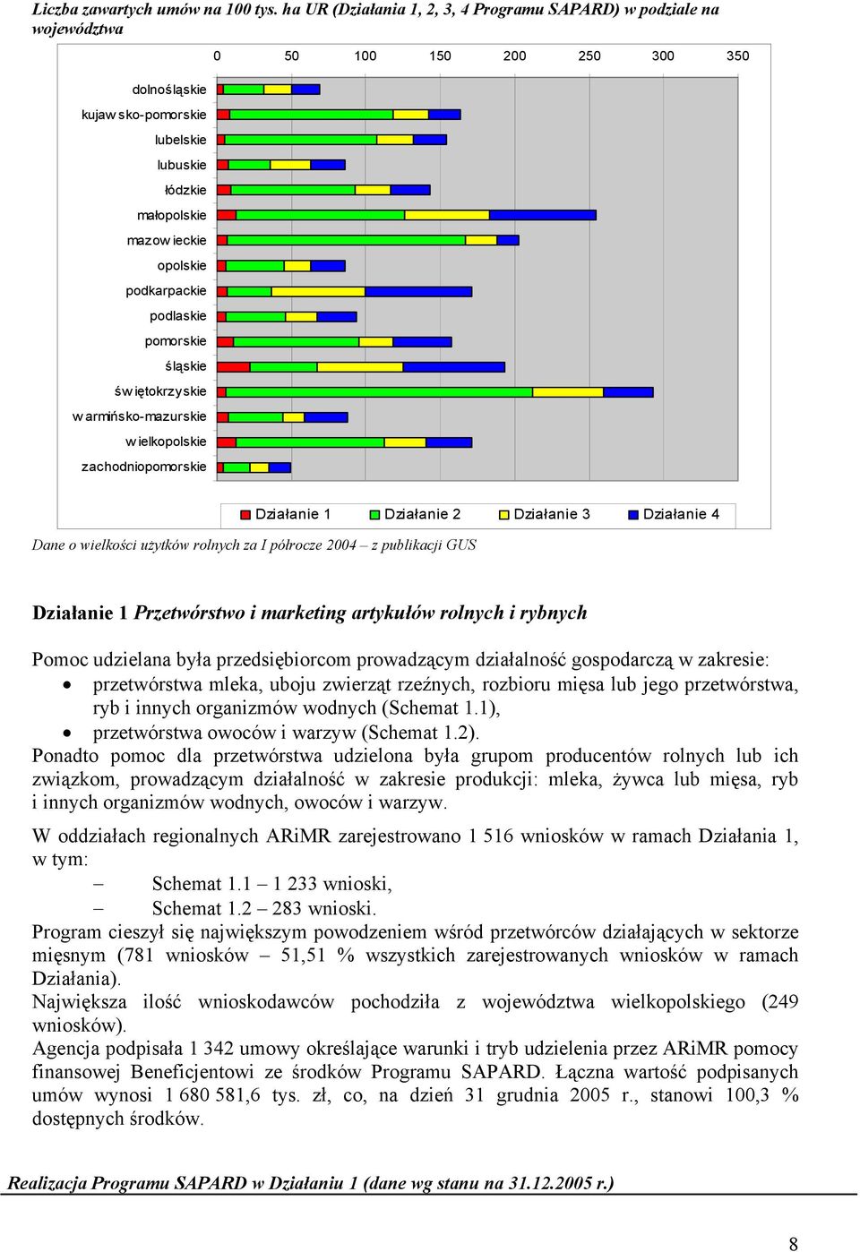 Działanie 1 Działanie 2 Działanie 3 Działanie 4 Działanie 1 Przetwórstwo i marketing artykułów rolnych i rybnych Pomoc udzielana była przedsiębiorcom prowadzącym działalność gospodarczą w zakresie: