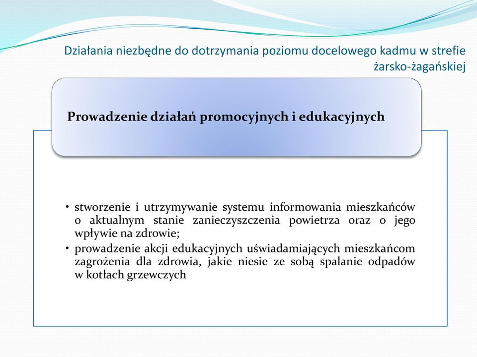 aktualnym stanie zanieczyszczenia powietrza oraz o jego wpływie na zdrowie; prowadzenie akcji