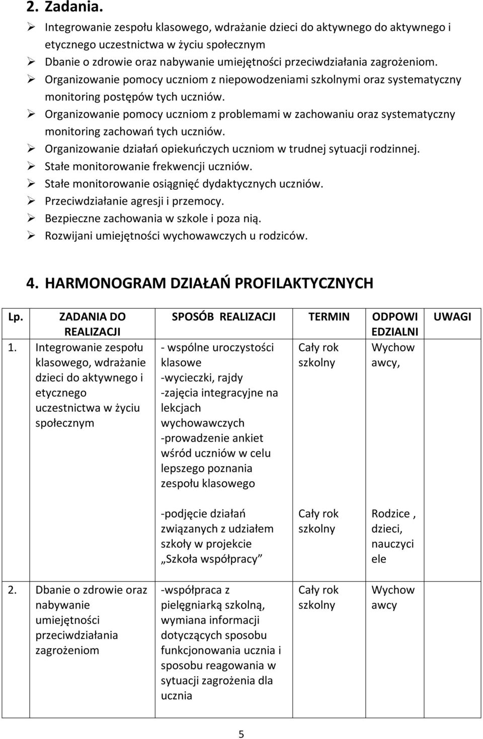 Organizowanie pomocy uczniom z niepowodzeniami mi oraz systematyczny monitoring postępów tych uczniów.