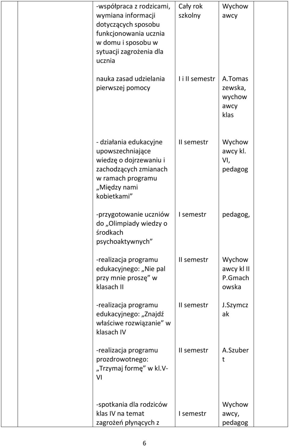 wiedzy o środkach psychoaktywnych -realizacja programu edukacyjnego: Nie pal przy mnie proszę w klasach II -realizacja programu edukacyjnego: Znajdź właściwe rozwiązanie w klasach IV