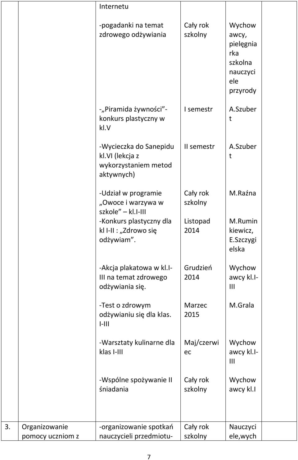 Rumin kiewicz, E.Szczygi elska -Akcja plakatowa w kl.i- III na temat zdrowego odżywiania się. Grudzień 2014 kl.i- III -Test o zdrowym odżywianiu się dla klas. I-III Marzec 2015 M.