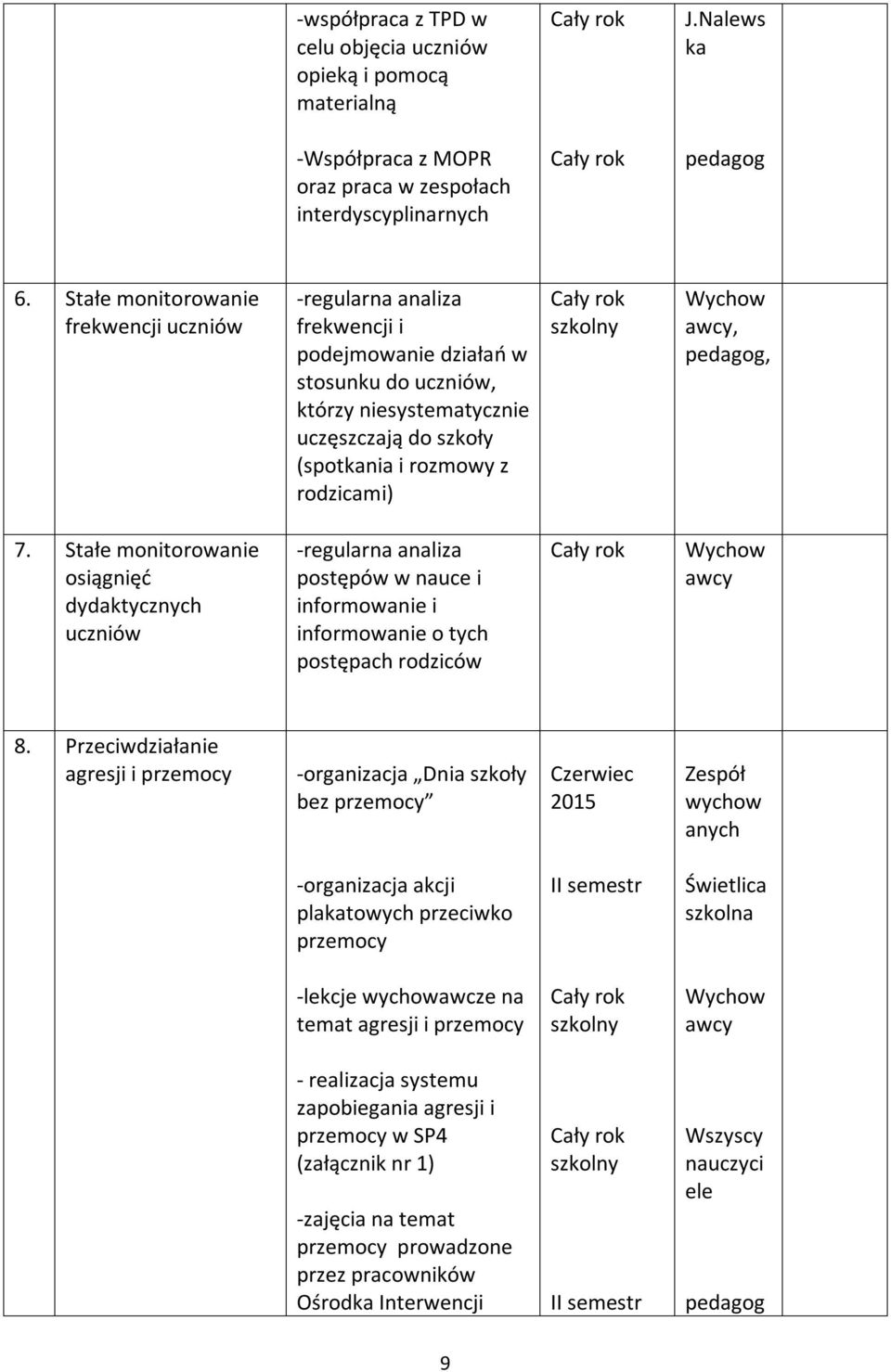 Stałe monitorowanie osiągnięć dydaktycznych uczniów -regularna analiza postępów w nauce i informowanie i informowanie o tych postępach rodziców 8.