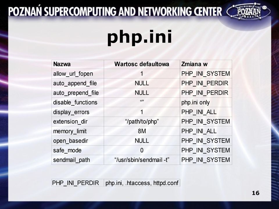 ini only display_errors 1 PHP_INI_ALL extension_dir /path/to/php PHP_INI_SYSTEM memory_limit 8M PHP_INI_ALL