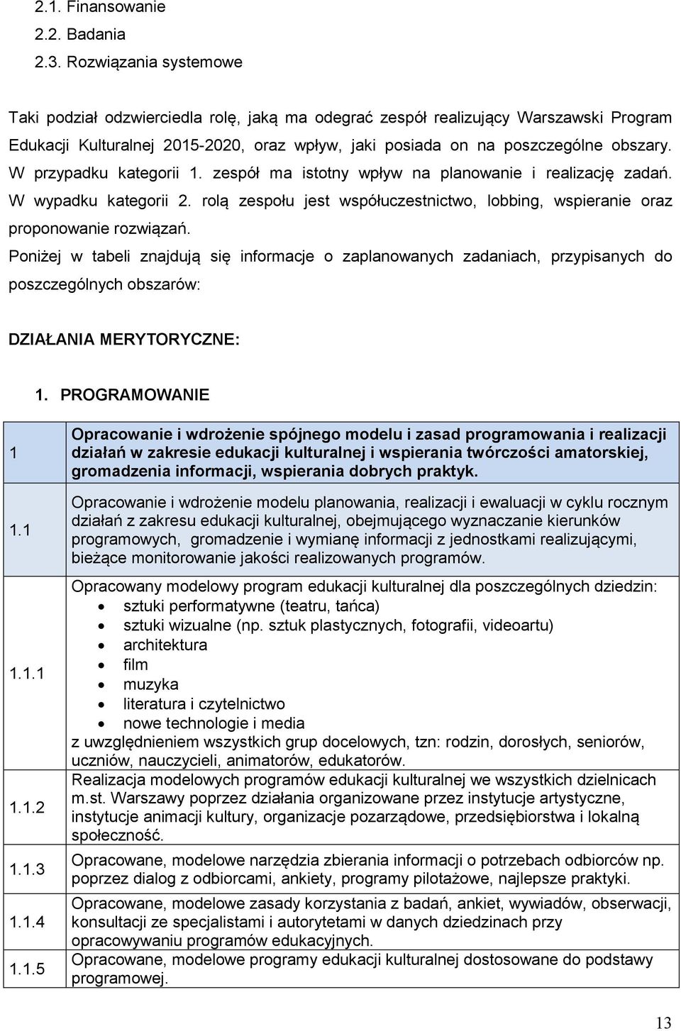 W przypadku kategorii 1. zespół ma istotny wpływ na planowanie i realizację zadań. W wypadku kategorii 2. rolą zespołu jest współuczestnictwo, lobbing, wspieranie oraz proponowanie rozwiązań.