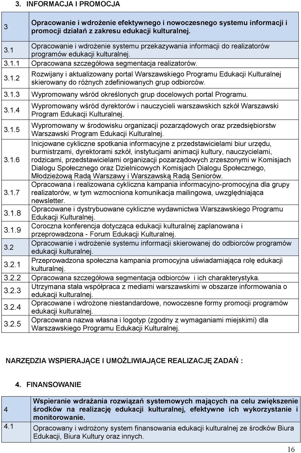 programów edukacji kulturalnej. 3.1.1 Opracowana szczegółowa segmentacja realizatorów. 3.1.2 Rozwijany i aktualizowany portal Warszawskiego Programu Edukacji Kulturalnej skierowany do różnych zdefiniowanych grup odbiorców.