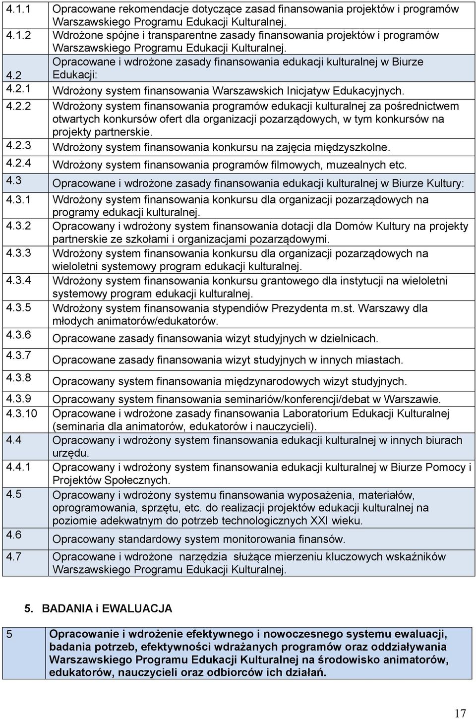 4.2.1 Wdrożony system finansowania Warszawskich Inicjatyw Edukacyjnych. 4.2.2 Wdrożony system finansowania programów edukacji kulturalnej za pośrednictwem otwartych konkursów ofert dla organizacji pozarządowych, w tym konkursów na projekty partnerskie.