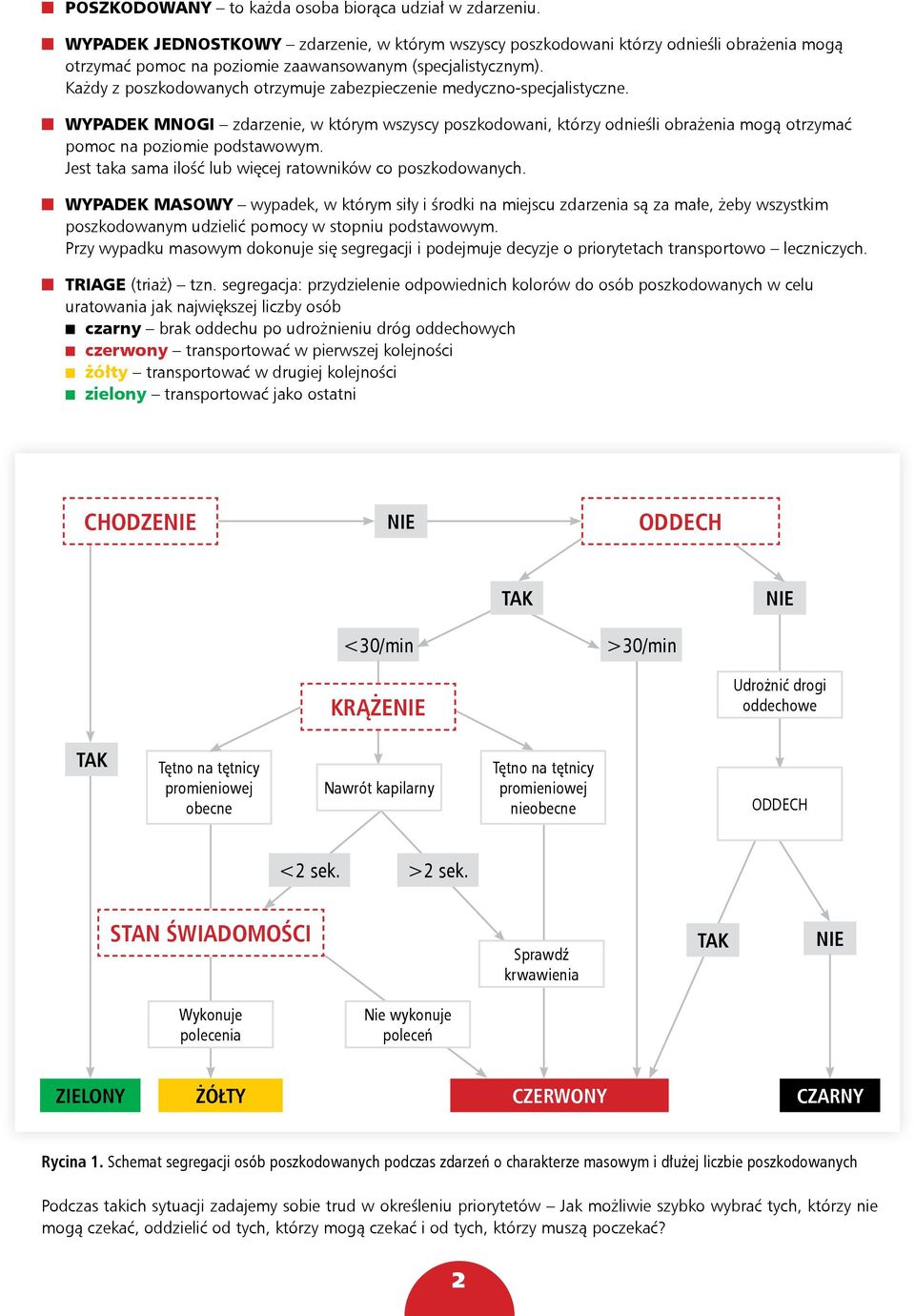 Każdy z poszkodowanych otrzymuje zabezpieczenie medyczno-specjalistyczne. WYPADEK MNOGI zdarzenie, w którym wszyscy poszkodowani, którzy odnieśli obrażenia mogą otrzymać pomoc na poziomie podstawowym.