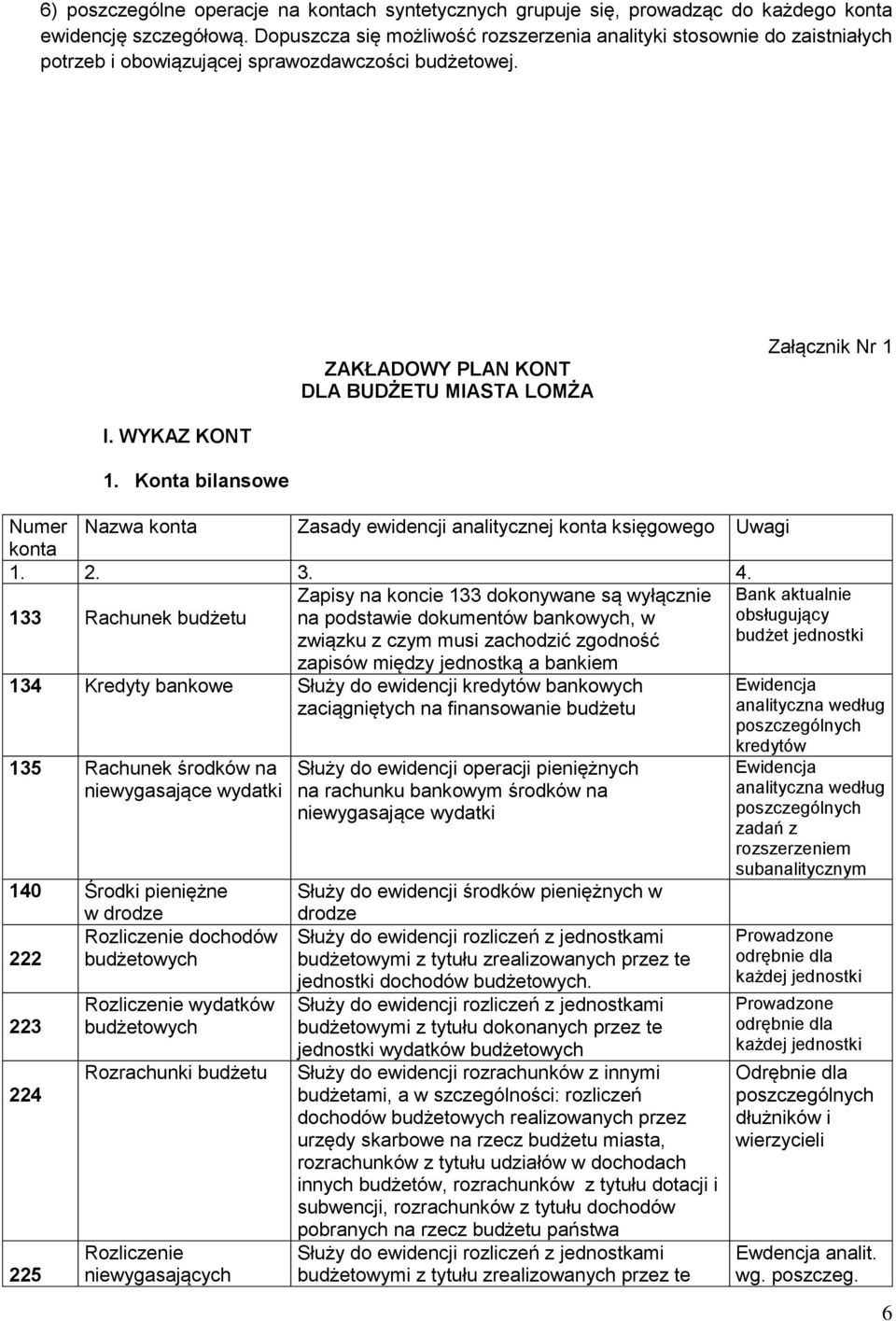 WYKAZ KONT 1. Konta bilansowe Numer Nazwa konta Zasady ewidencji analitycznej konta księgowego Uwagi konta 1. 2. 3. 4.