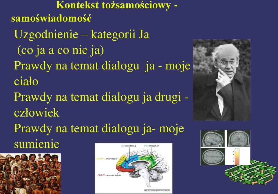 dialogu ja - moje ciało Prawdy na temat dialogu ja