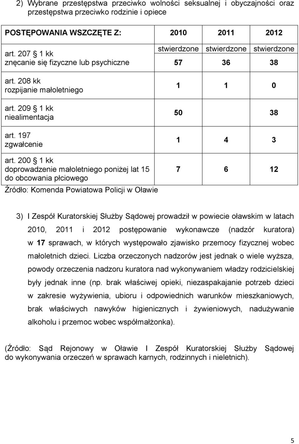 200 1 kk doprowadzenie małoletniego poniżej lat 15 do obcowania płciowego Źródło: Komenda Powiatowa Policji w Oławie 7 6 12 3) I Zespół Kuratorskiej Służby Sądowej prowadził w powiecie oławskim w