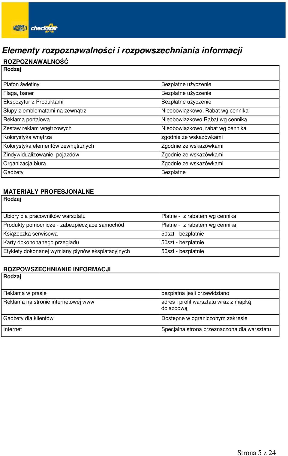 Rabat wg cennika Nieobowiązkowo Rabat wg cennika Nieobowiązkowo, rabat wg cennika zgodnie ze wskazówkami Zgodnie ze wskazówkami Zgodnie ze wskazówkami Zgodnie ze wskazówkami Bezpłatne MATERIAŁY