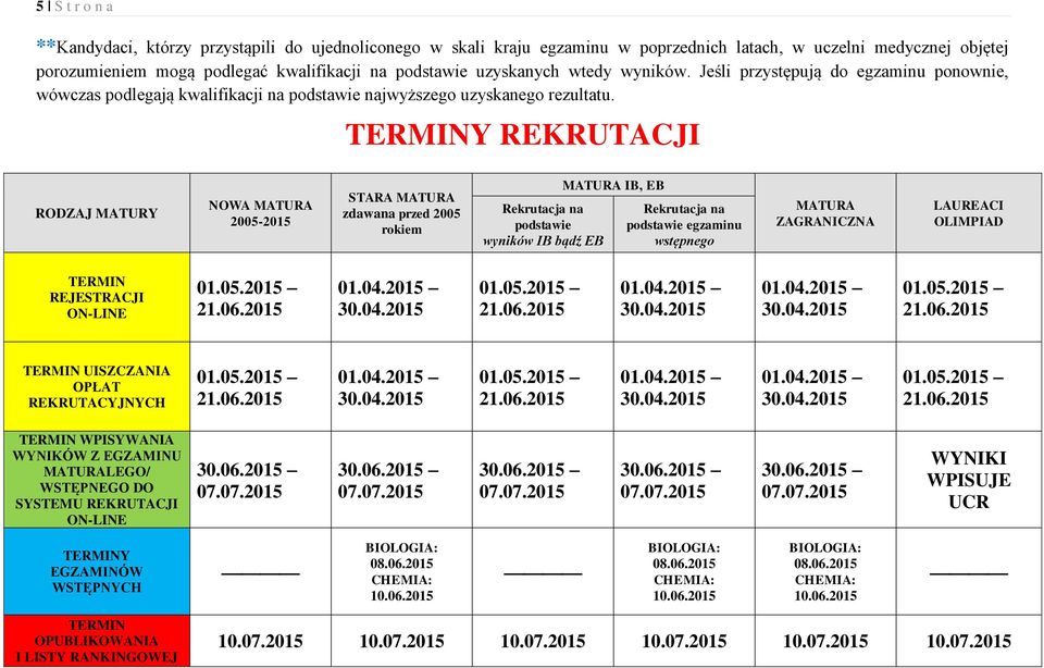 TERMINY REKRUTACJI RODZAJ MATURY NOWA MATURA 2005-2015 STARA MATURA zdawana przed 2005 rokiem Rekrutacja na podstawie wyników IB bądź EB MATURA IB, EB Rekrutacja na podstawie egzaminu wstępnego