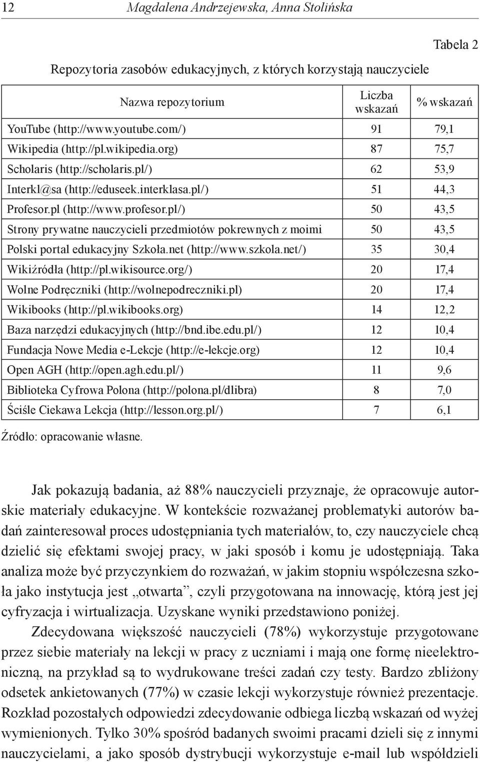 pl/) 50 43,5 Strony prywatne nauczycieli przedmiotów pokrewnych z moimi 50 43,5 Polski portal edukacyjny Szkoła.net (http://www.szkola.net/) 35 30,4 Wikiźródła (http://pl.wikisource.