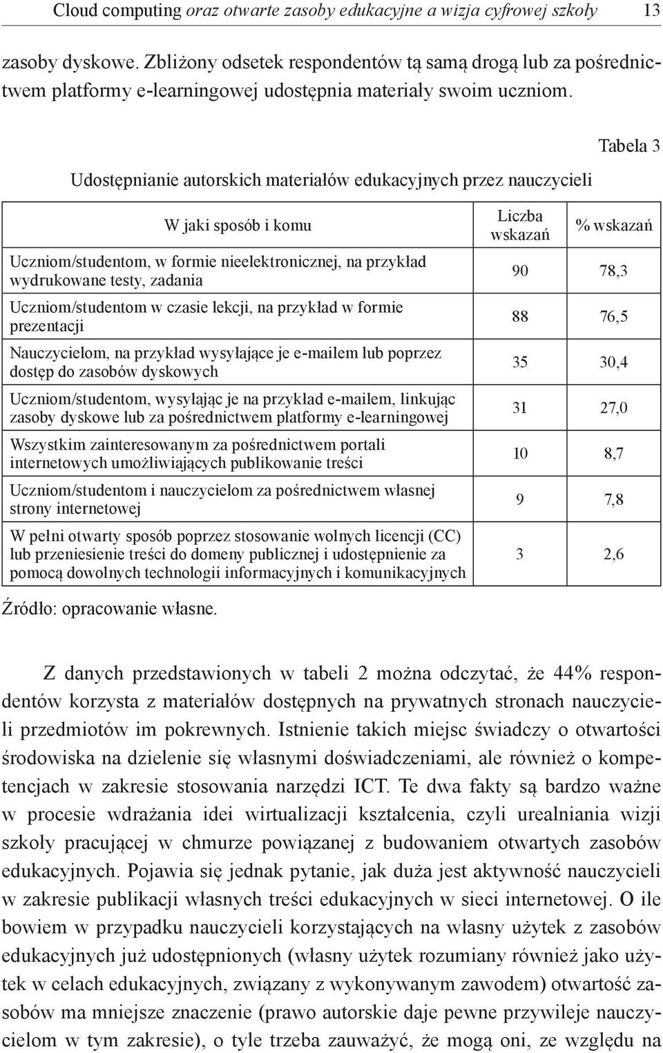 Udostępnianie autorskich materiałów edukacyjnych przez nauczycieli Tabela 3 W jaki sposób i komu Uczniom/studentom, w formie nieelektronicznej, na przykład wydrukowane testy, zadania