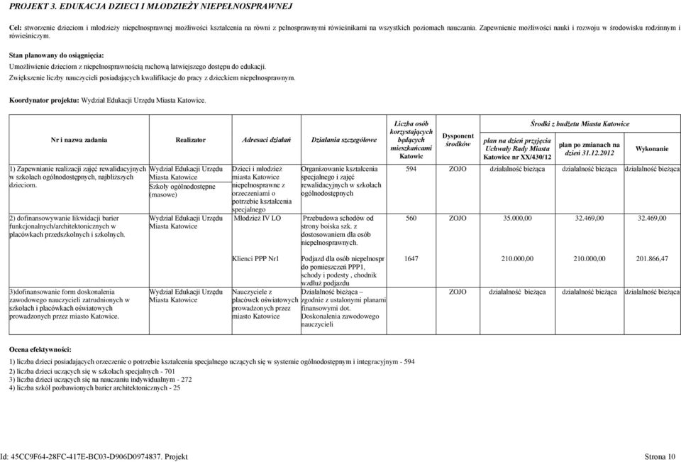 Zapewnienie możliwości nauki i rozwoju w środowisku rodzinnym i rówieśniczym. Stan planowany do osiągnięcia: Umożliwienie dzieciom z niepełnosprawnością ruchową łatwiejszego dostępu do edukacji.