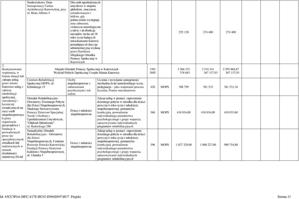 Archidiecezji Katowickiej, przy ul. Brata Alberta 4 Centrum Rehabilitacji Społecznej MOPS, ul.