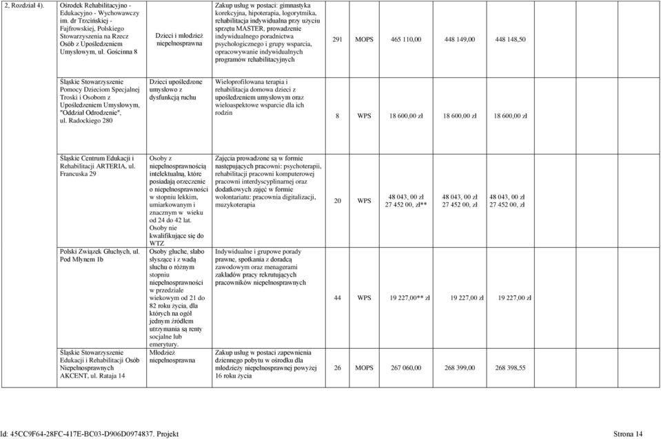 poradnictwa psychologicznego i grupy wsparcia, opracowywanie indywidualnych programów rehabilitacyjnych 291 MOPS 465 110,00 448 149,00 448 148,50 Śląskie Stowarzyszenie Pomocy Dzieciom Specjalnej