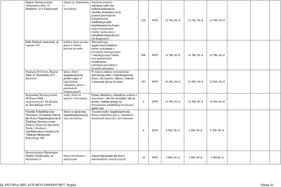 Sowińskiego 45/46 Ośrodek Rehabilitacyjno- Oświatowy Dziennego Pobytu dla Dzieci Niepełnosprawnych Śląskiego Stowarzyszenia Pomocy Dzieciom Specjalnej Troski i Osobom z Upośledzeniem Umysłowym,