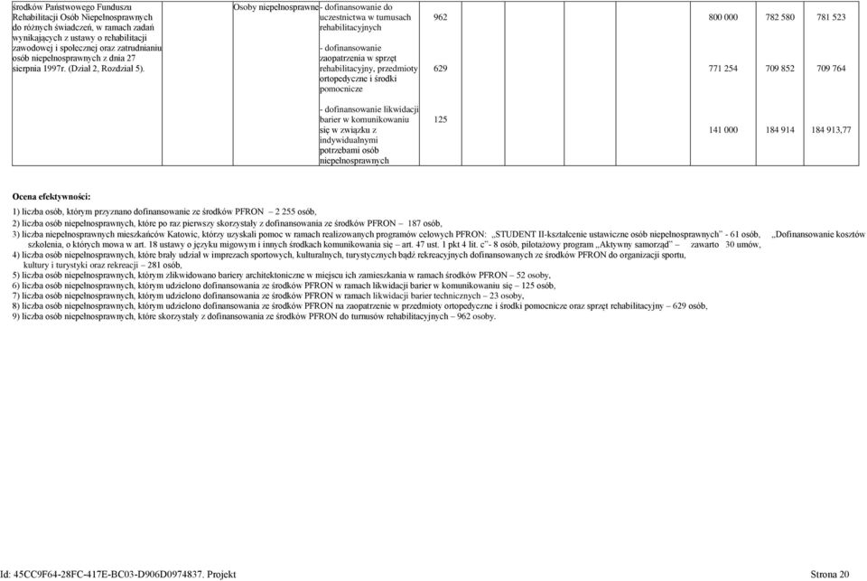 Osoby niepełnosprawne - dofinansowanie do uczestnictwa w turnusach rehabilitacyjnych - dofinansowanie zaopatrzenia w sprzęt rehabilitacyjny, przedmioty ortopedyczne i środki pomocnicze 962 629 800