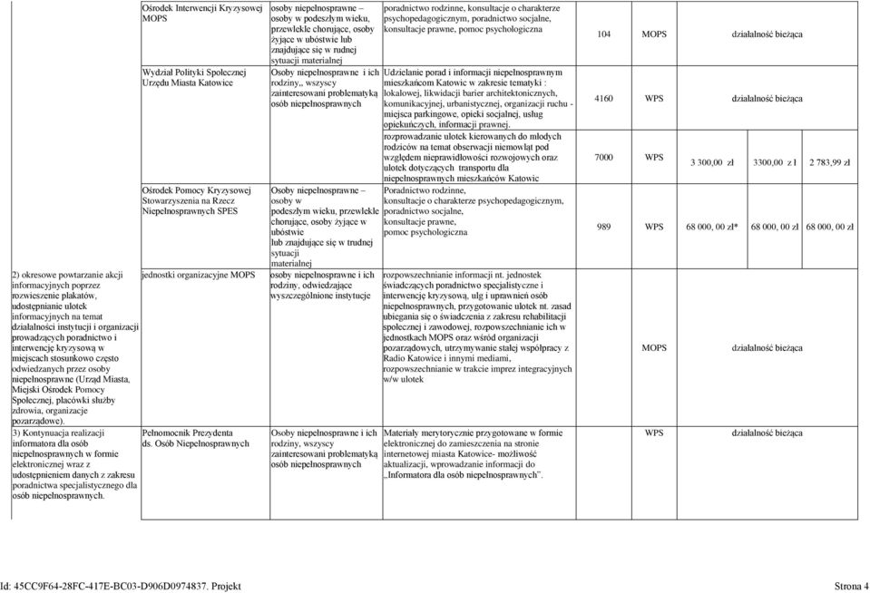 miejscach stosunkowo często odwiedzanych przez osoby niepełnosprawne (Urząd Miasta, Miejski Ośrodek Pomocy Społecznej, placówki służby zdrowia, organizacje pozarządowe).