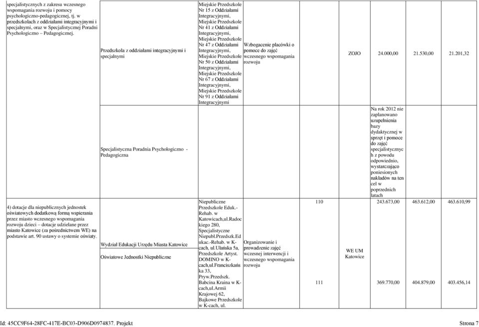 4) dotacje dla niepublicznych jednostek oświatowych dodatkową formą wspierania przez miasto wczesnego wspomagania rozwoju dzieci dotacje udzielane przez miasto Katowice (za pośrednictwem WE) na