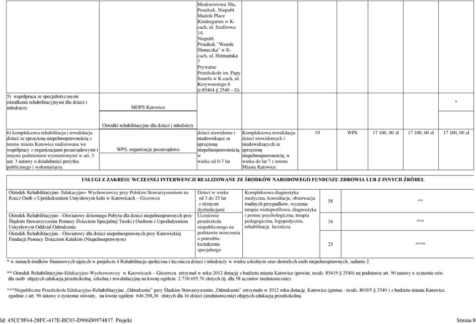 85404 2540 G) * 6) kompleksowa rehabilitacja i rewalidacja dzieci ze sprzężoną niepełnosprawnością z terenu miasta Katowice realizowana we współpracy z organizacjami pozarządowymi i innymi podmiotami