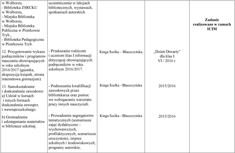 Przygotowanie wykazu podręczników i programów nauczania obowiązujących w roku szkolnym 2016/2017 (gazetka, ekspozycja książek, strona internetowa gimnazjum).