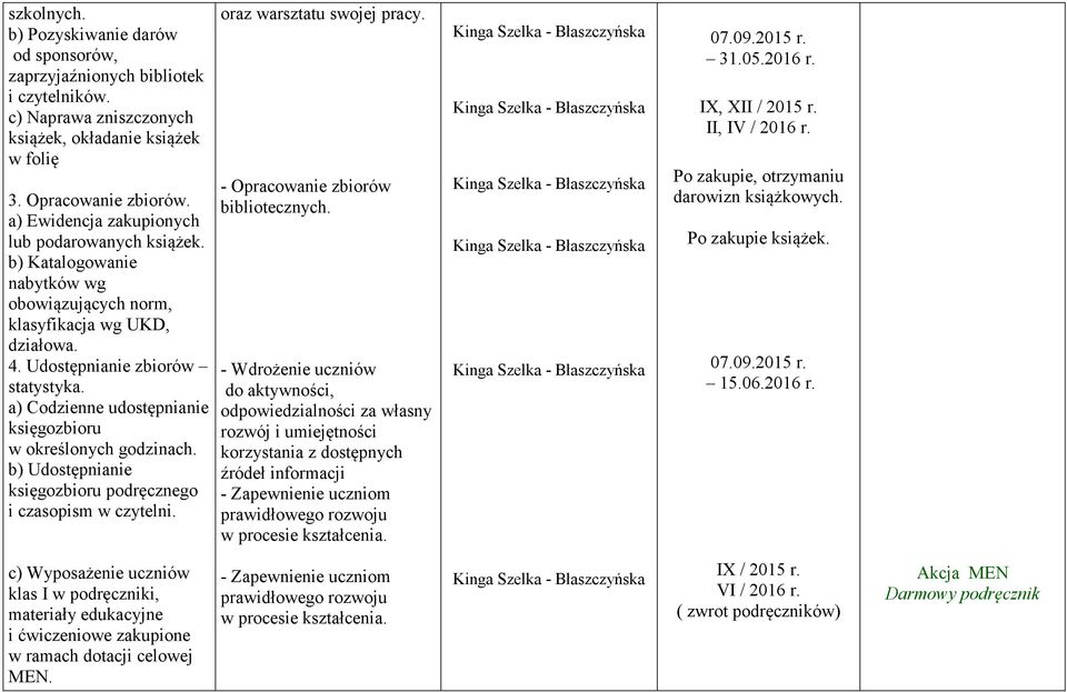 a) Codzienne udostępnianie księgozbioru w określonych godzinach. b) Udostępnianie księgozbioru podręcznego i czasopism w czytelni. oraz warsztatu swojej pracy. - Opracowanie zbiorów bibliotecznych.