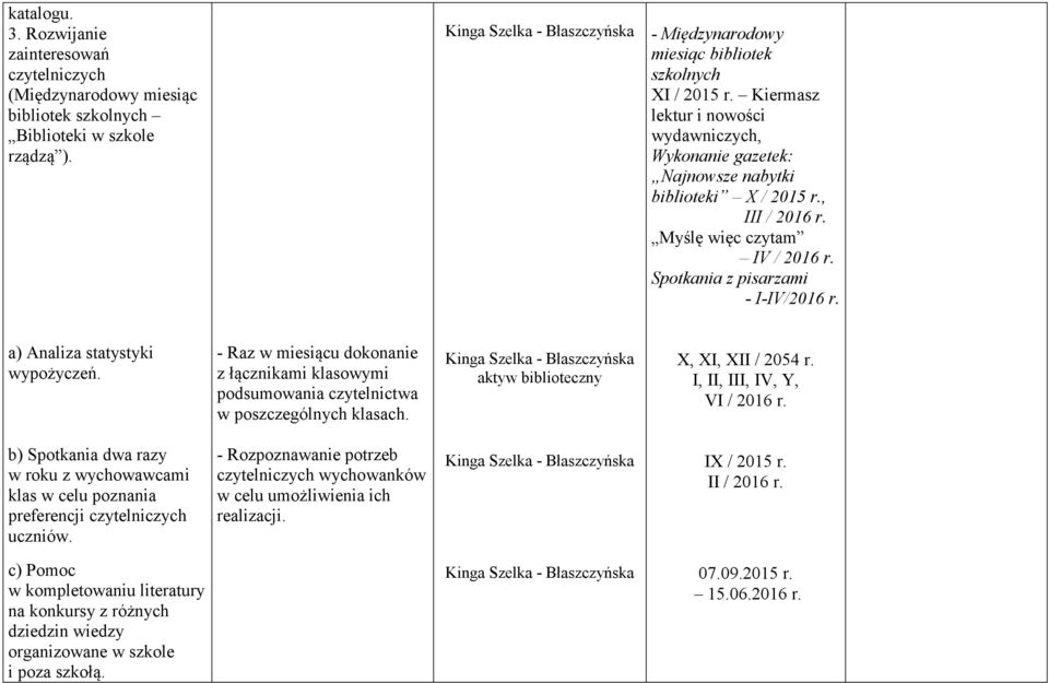 a) Analiza statystyki wypożyczeń. - Raz w miesiącu dokonanie z łącznikami klasowymi podsumowania czytelnictwa w poszczególnych klasach. aktyw biblioteczny X, XI, XII / 2054 r.