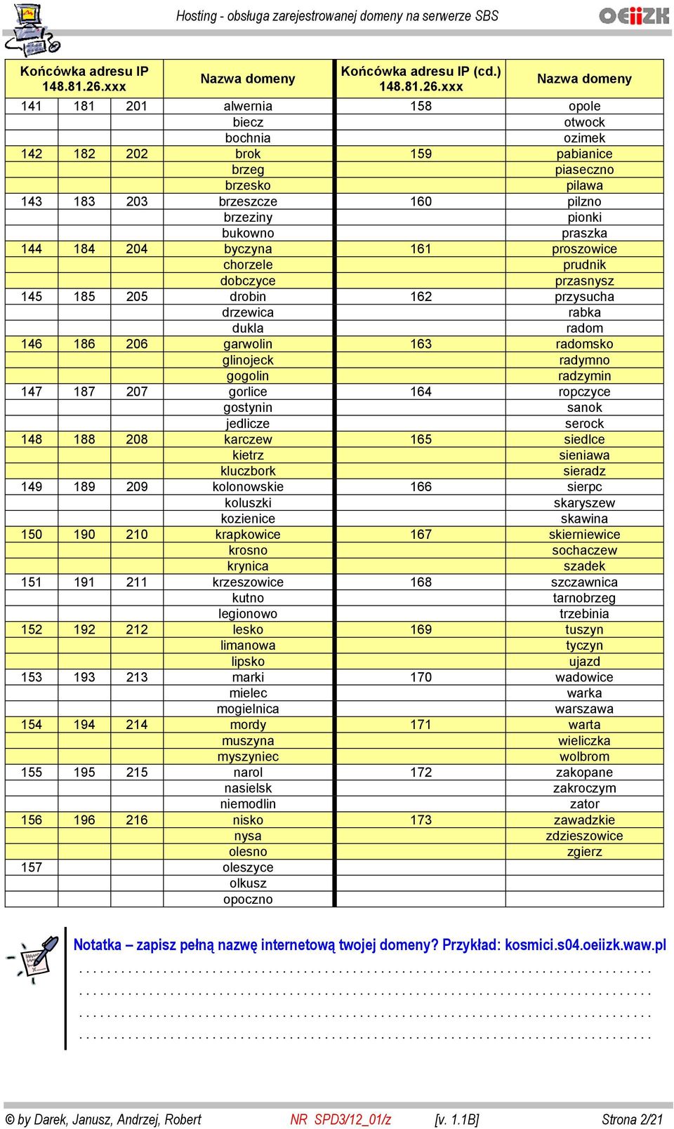 xxx Nazwa domeny 141 181 201 alwernia 158 opole biecz otwock bochnia ozimek 142 182 202 brok 159 pabianice brzeg piaseczno brzesko pilawa 143 183 203 brzeszcze 160 pilzno brzeziny pionki bukowno