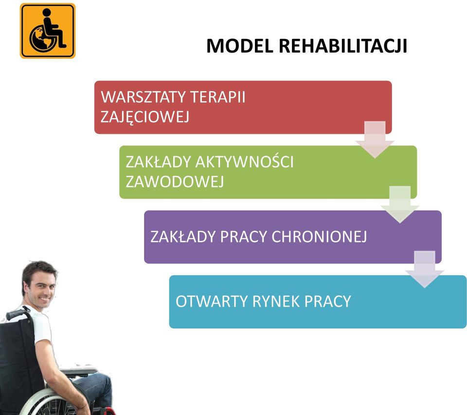 AKTYWNOŚCI ZAWODOWEJ ZAKŁADY