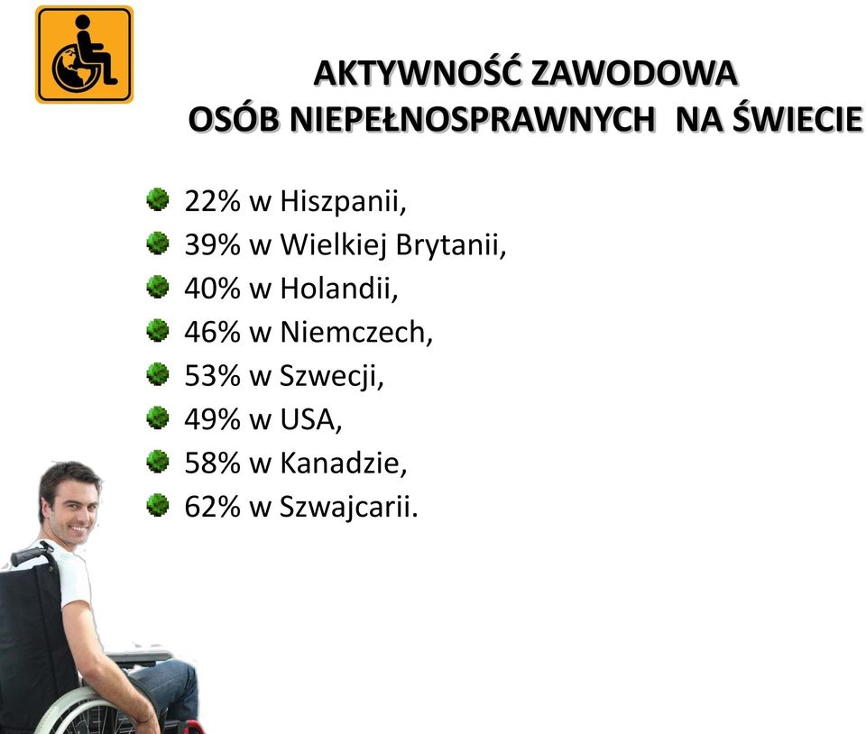 Brytanii, 40% w Holandii, 46% w Niemczech, 53%