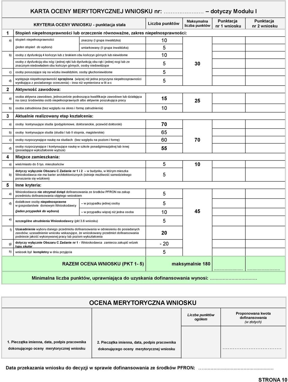 grupa inwalidzka) 10 (jeden stopień do wyboru) umiarkowany (II grupa inwalidzka) 5 b) osoby z dysfunkcją 4 kończyn lub z brakiem obu kończyn górnych lub niewidome 10 Maksymalna liczba punktów osoby z