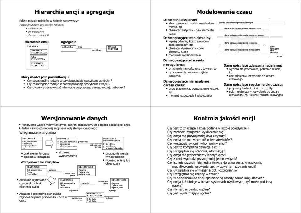 Czy poszczególne rodzaje zabawek ją specyficzne atrybuty? Czy poszczególne rodzaje zabawek ją specyficzne związki? Czy chcemy przechowywać informacje dotyczącego danego rodzaju zabawek?