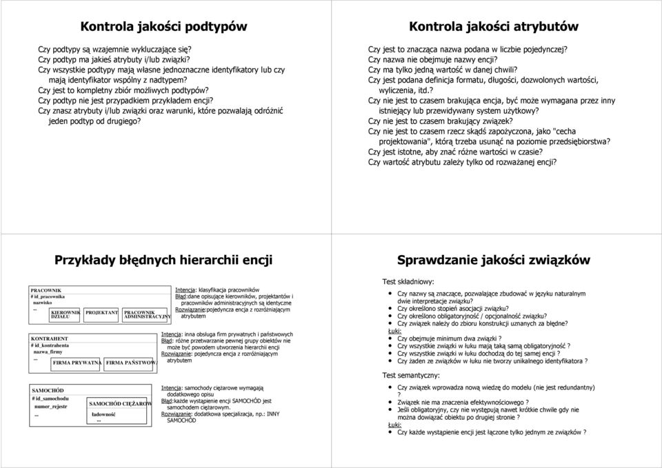 Czy podtyp nie jest przypadkiem przykładem encji? Czy znasz atrybuty i/lub związki oraz warunki, które pozwalają odróżnić jeden podtyp od drugiego?