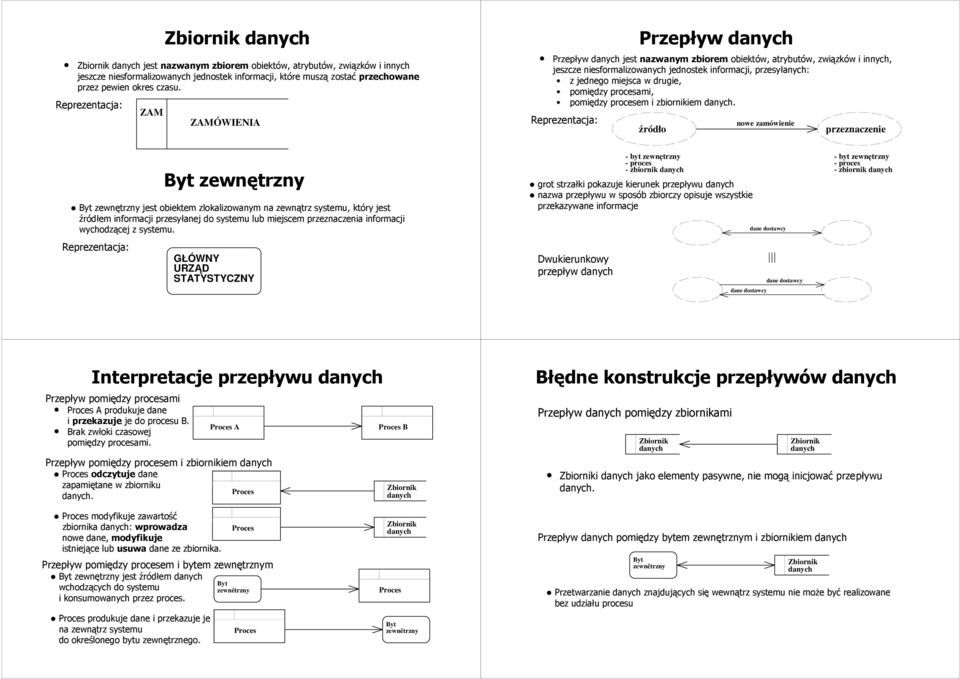 miejsca w drugie, pomiędzy procesami, pomiędzy procesem i zbiornikiem danych.