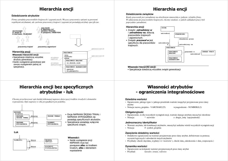 Hierarchia encji Dziedziczenie związków Każdy pracownik jest zatrudniony na określonym stanowisku w jednym z działów firmy.