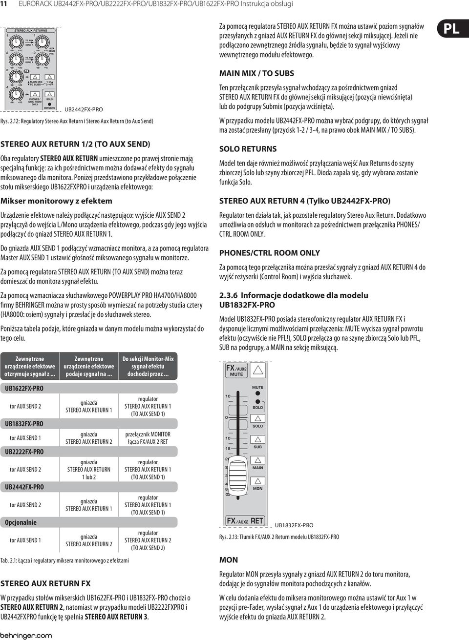 12: Regulatory Stereo Aux Return i Stereo Aux Return (to Aux Send) STEREO AUX RETURN 1/2 (TO AUX SEND) Oba regulatory STEREO AUX RETURN umieszczone po prawej stronie mają specjalną funkcję: za ich