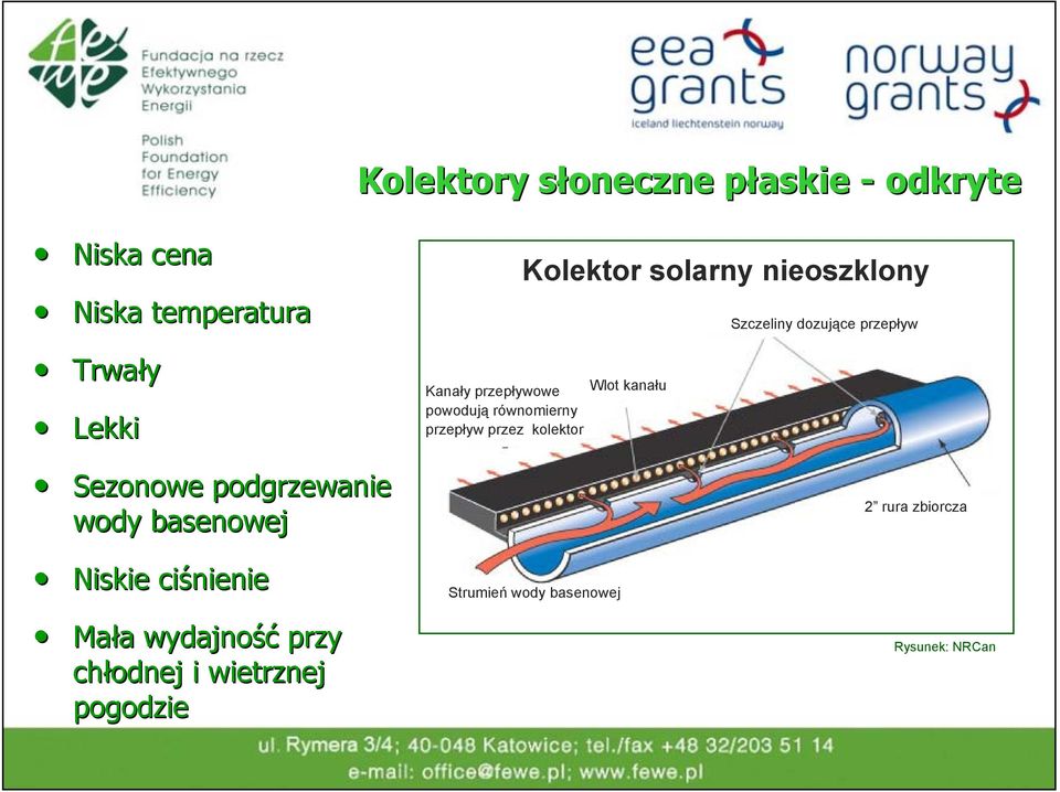 pogodzie Kanały przepływowe powodują równomierny przepływ przez kolektor Kolektor solarny