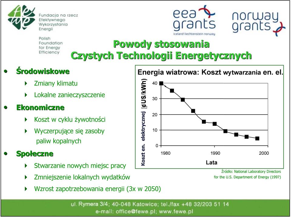 lokalnych wydatków Wzrost zapotrzebowania energii (3x w 2050) Energia wiatrowa: Koszt wytwarzania en. el. Koszt en.